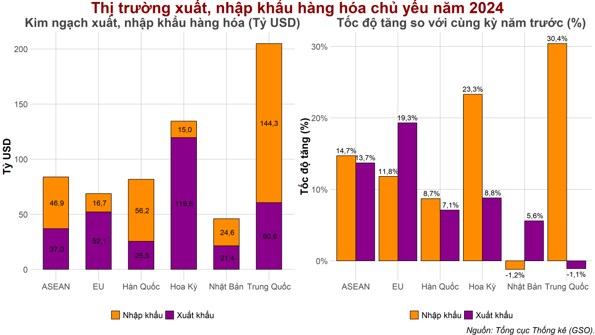 dautu.kinhtechungkhoan.vn-stores-news_dataimages-2025-012025-07-10-_combined-plot20250107100116.png