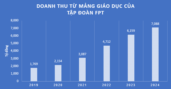 FPT: Mảng kinh doanh 'siêu lợi nhuận' mang về tỷ USD, bàn đạp cho tham vọng AI trên toàn cầu?