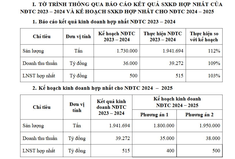 Hoa Sen (HSG) của ông Lê Phước Vũ muốn chi nghìn tỷ mua cổ phiếu quỹ để bảo vệ lợi ích cổ đông