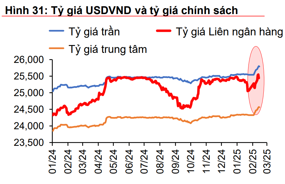 Căng thẳng thuế quan Mỹ - Trung: Đồng VND chịu áp lực gì?