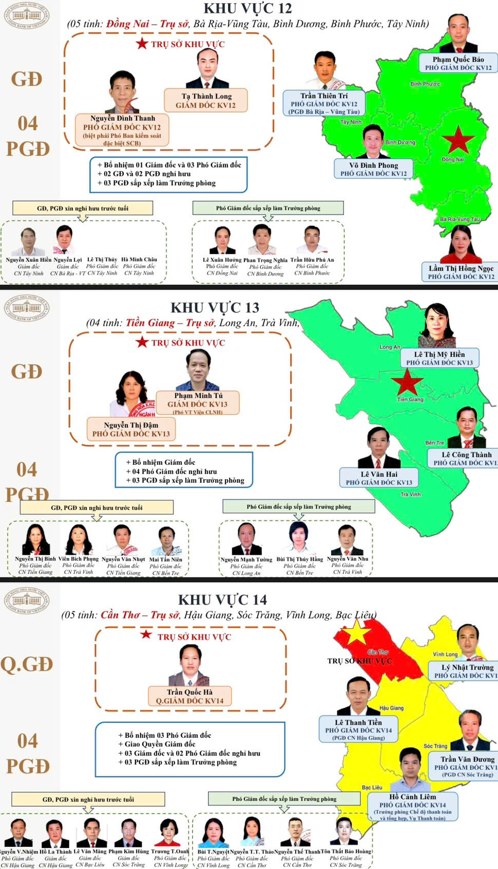 Sau tinh gọn, bộ máy NHNN thay đổi ra sao? Danh sách 15 Giám đốc khu vực vừa được công bố