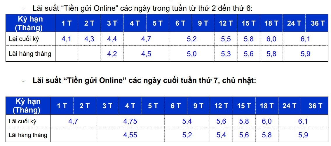 3.3 giảm 0.1% 6 9 tháng.jpg