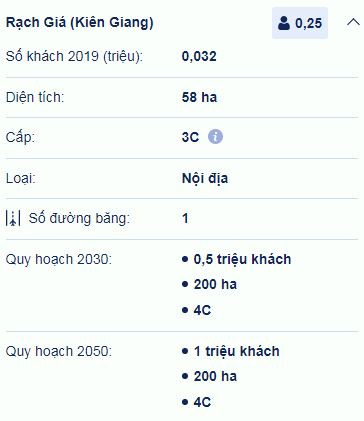 Tỉnh duy nhất trên toàn quốc có 2 sân bay dân sự hoạt động cùng lúc sẽ nâng cấp, mở rộng một sân bay lên 1 triệu hành khách/năm- Ảnh 1.