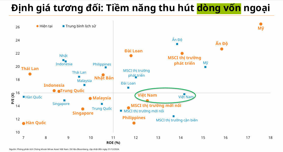 Gần 1.000 tỷ USD tháo chạy với tốc độ chưa từng thấy khỏi siêu cường châu Á, Việt Nam liệu có tận dụng được cơ hội 'vàng'?