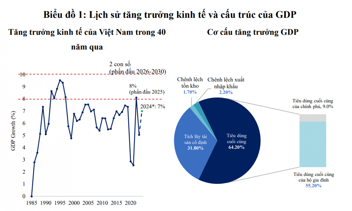 Room tín dụng: Chưa thể bỏ nhưng đang nới lỏng theo hướng minh bạch và linh hoạt hơn