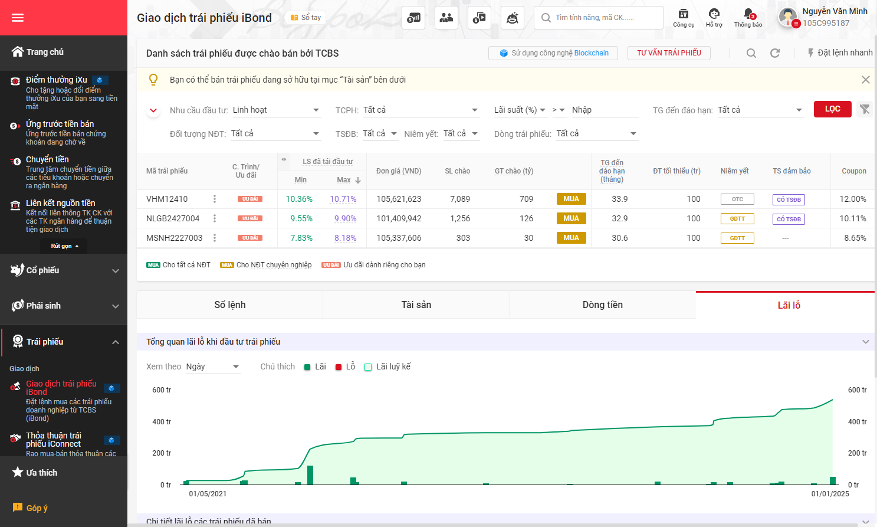 TCBS ứng dụng Blockchain vào quản lý trái phiếu – Minh bạch, an toàn, không thể chỉnh sửa