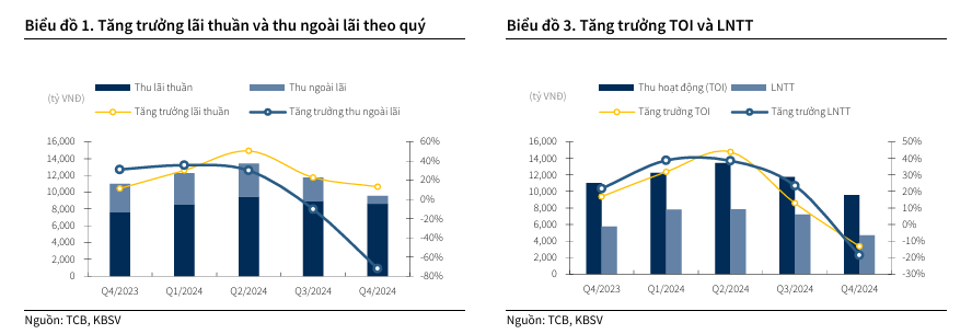 Một cổ phiếu ngân hàng được khuyến nghị mua, tiềm năng tăng giá 38%