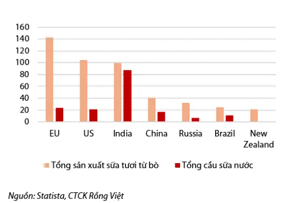 Vinamilk (VNM): Hành trình ‘trẻ hóa’ ở tuổi 47 và chiến lược thích ứng trước ‘cuộc cách mạng’ mới