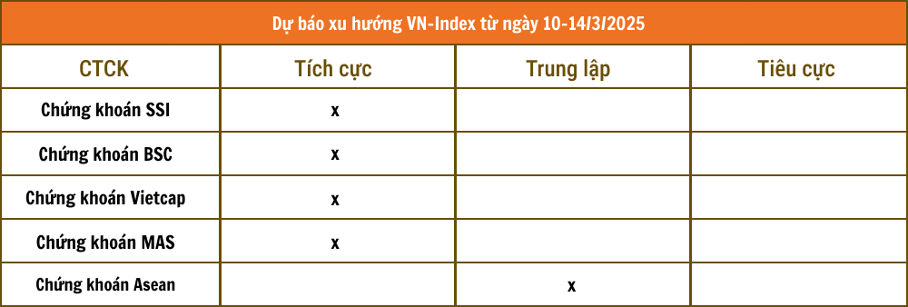 Lịch sự kiện và tin vắn chứng khoán ngày 10/3