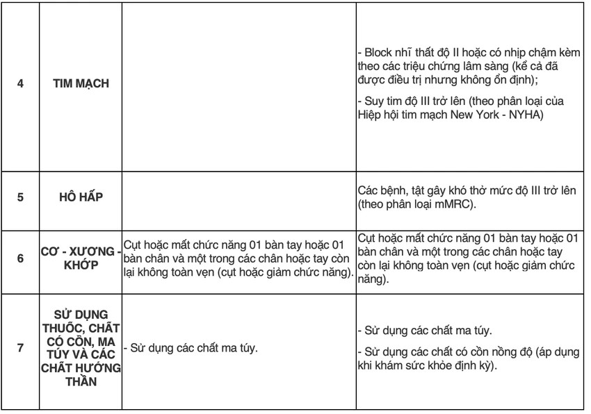 Từ năm nay, những người bị mắc bệnh này sẽ không được lái xe máy - ảnh 3