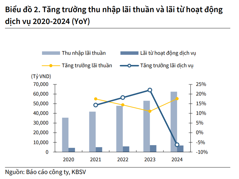 VietinBank trong thế trận lãi suất: Liệu có bứt phá dẫn đầu?