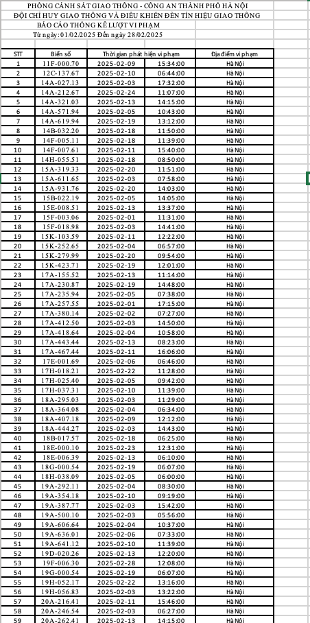 Công an Hà Nội: 492 chủ xe có biển số sau đây nhanh chóng đến nộp phạt nguội theo quy định