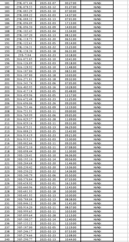 Công an Hà Nội: 492 chủ xe có biển số sau đây nhanh chóng đến nộp phạt nguội theo quy định