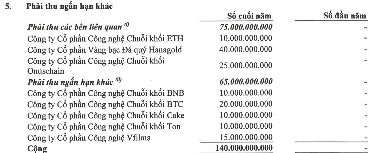 HVA tái định vị chiến lược, quay lại với blockchain và tài sản số, lợi nhuận tăng đột biến