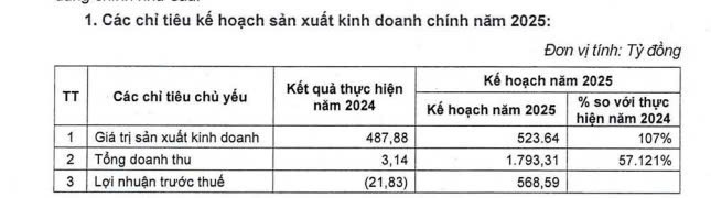 Vinaconex ITC (VCR) lên kế hoạch mở bán dự án nghỉ dưỡng hơn 10.000 tỷ trong năm nay