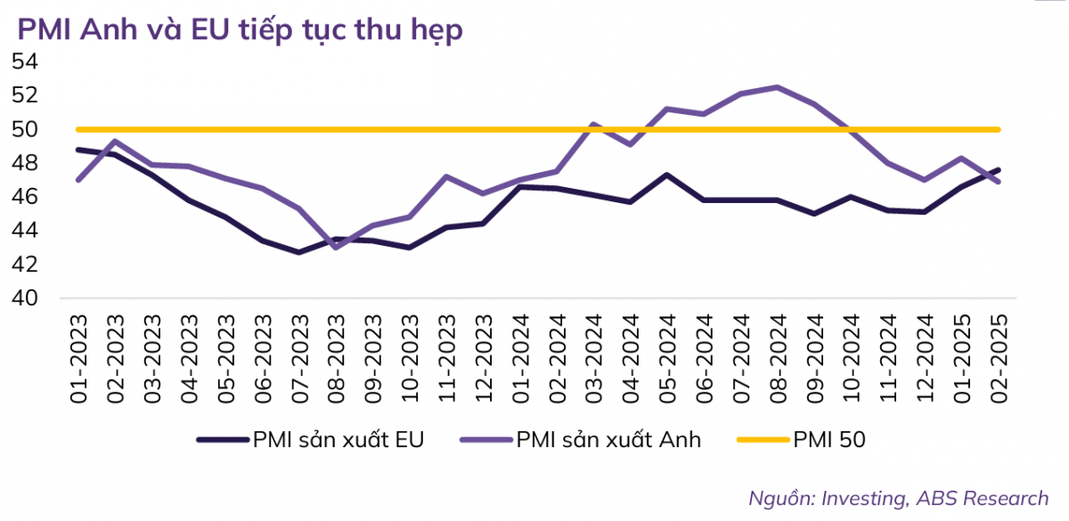 Mỹ - EU - Trung Quốc: Thương mại toàn cầu đang xoay chiều ra sao?