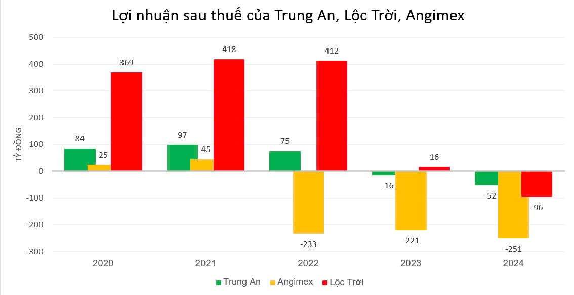 Giá gạo xuất khẩu lập đỉnh, nhiều ông lớn lại rơi xuống 'vực sâu': Nội bộ mâu thuẫn, chi nhánh giải thể, tài sản bán tháo