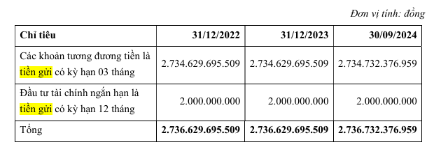 2.700 tỷ đồng ‘đóng băng’ gần 1 thập kỷ: 'Đại gia' dầu khí vẫn mòn mỏi chờ rút tiền dù ngân hàng đã đổi chủ