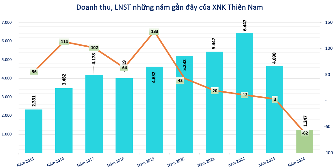 Một doanh nghiệp chọn sắt thép làm ngành lõi trong chiến lược phát triển, đang mặt với khoản phạt thuế 16,7 tỷ