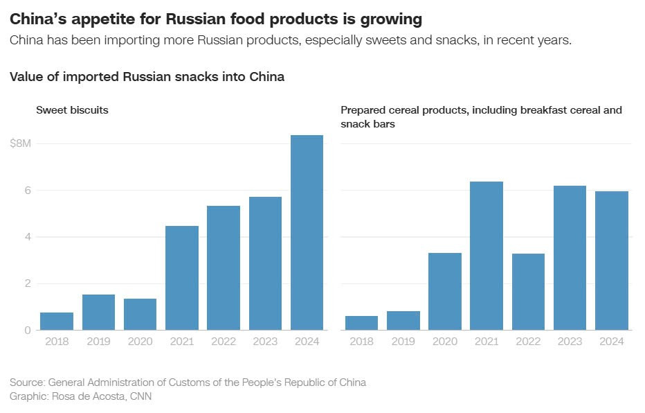 Hàng hóa Nga bất ngờ gây sốt ở Trung Quốc, chuyện gì đang xảy ra? - ảnh 5