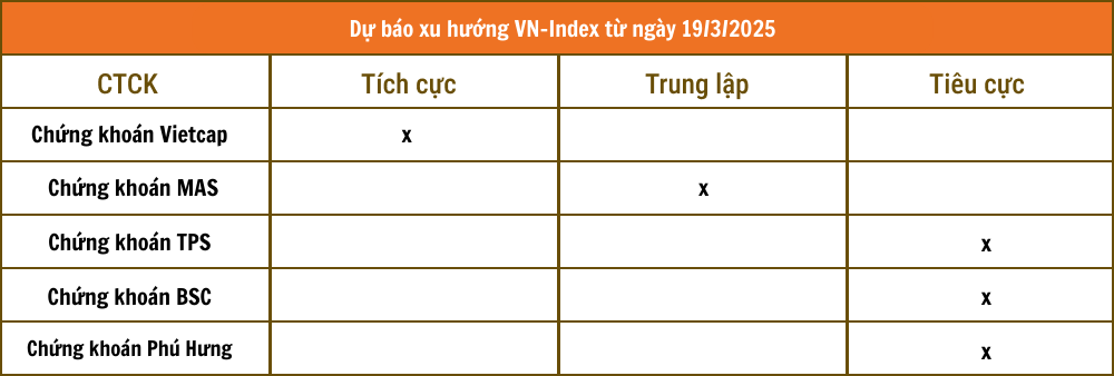 Lịch sự kiện và tin vắn chứng khoán ngày 19/3