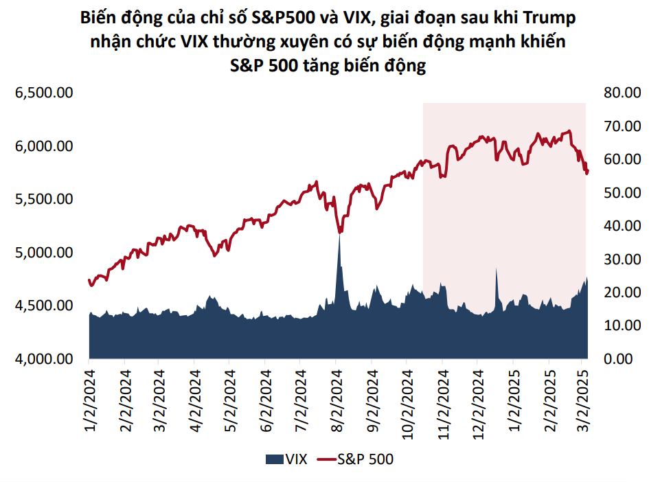 Nước đi của Tổng thống Trump – Cơn đau tạm thời hay canh bạc sẽ đẩy nước Mỹ vào suy thoái?