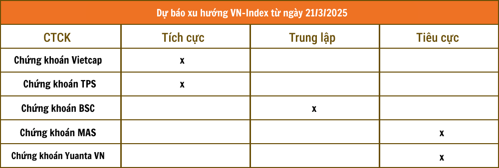 Lịch sự kiện và tin vắn chứng khoán ngày 21/3