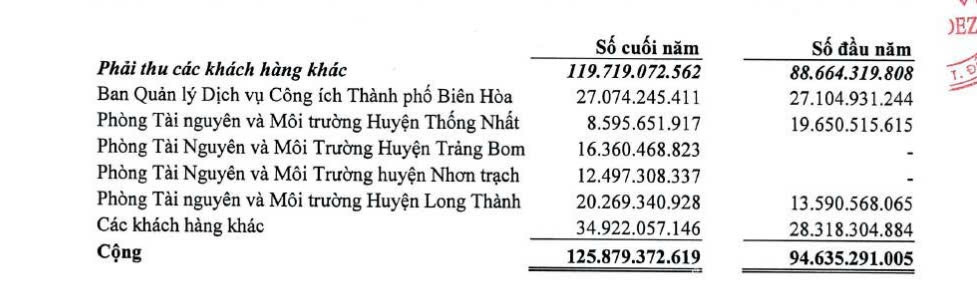 Doanh nghiệp xử lý rác thải sinh hoạt lớn nhất tỉnh Đồng Nai 'cầu cứu' vì bị om tiền từ đợt dịch Covid-19