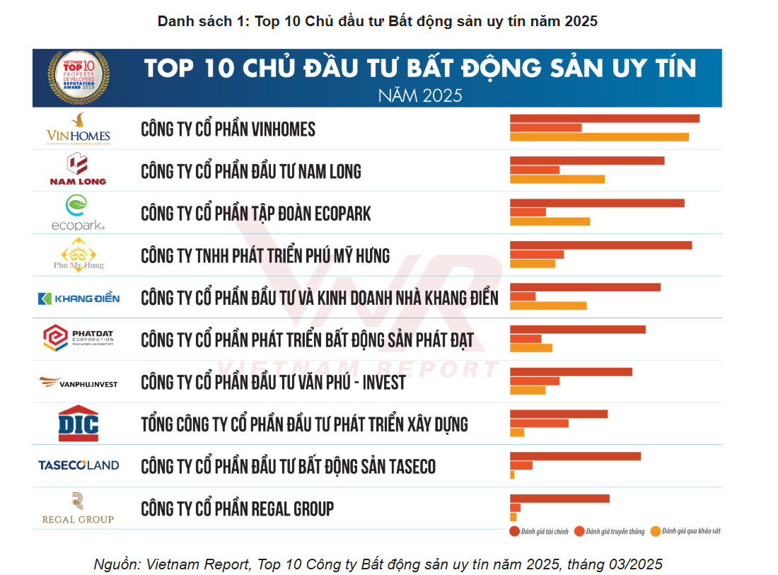 Bất động sản khu Tây TP. HCM: 'Sóng' ngầm hạ tầng dần lộ diện, ông lớn nào đang đi trước?