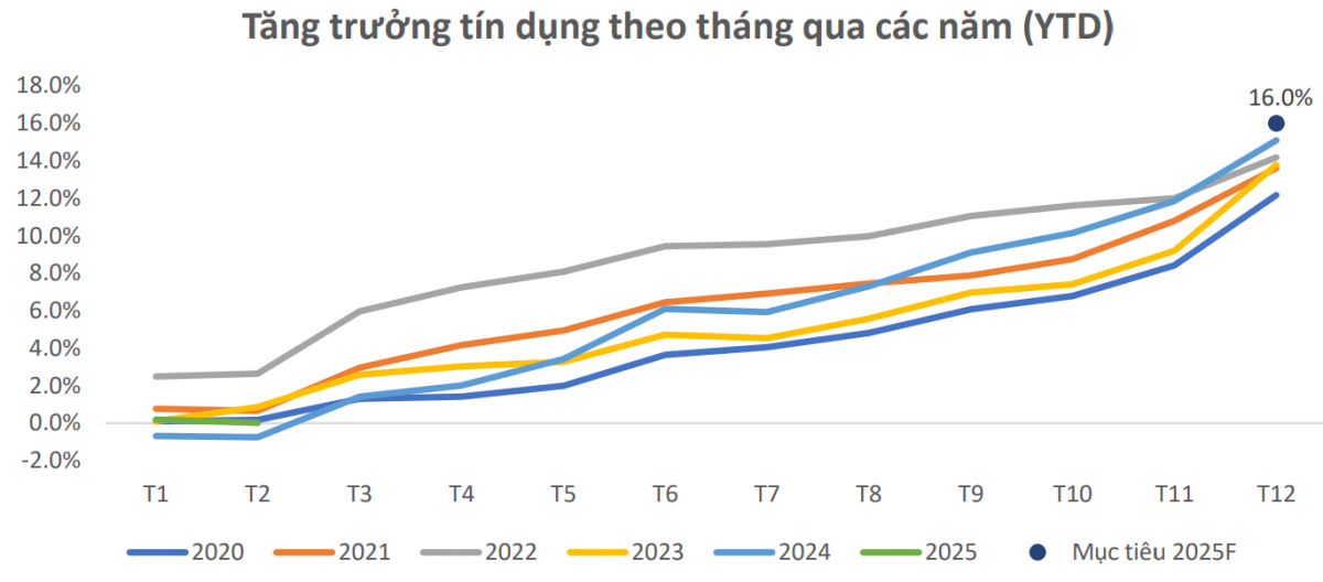 'Cổ phiếu vua' rơi về vùng giá rẻ nhất 3 năm