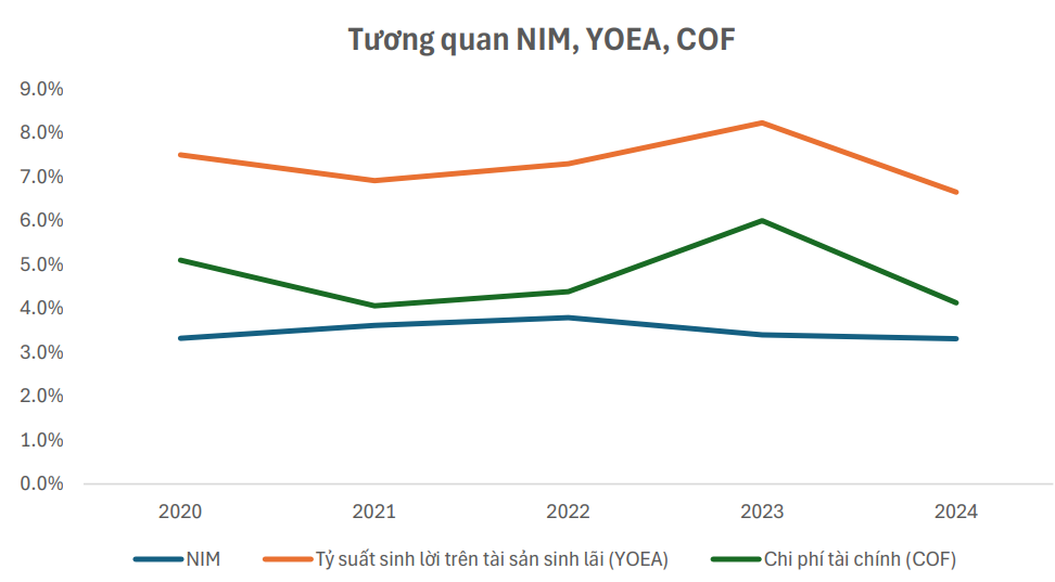 'Cổ phiếu vua' rơi về vùng giá rẻ nhất 3 năm