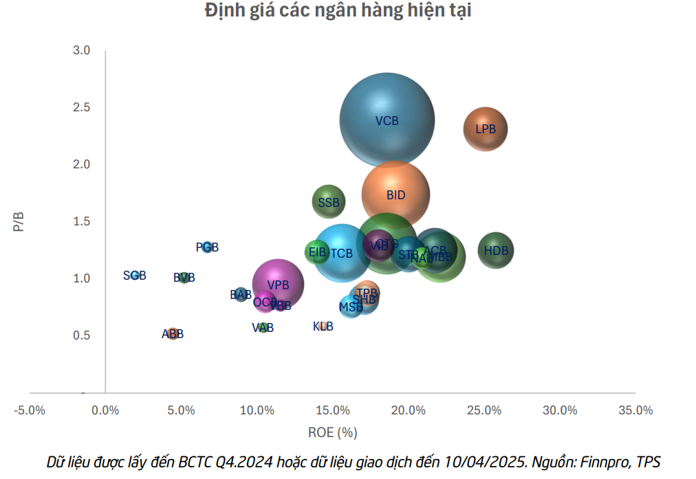 'Cổ phiếu vua' rơi về vùng giá rẻ nhất 3 năm