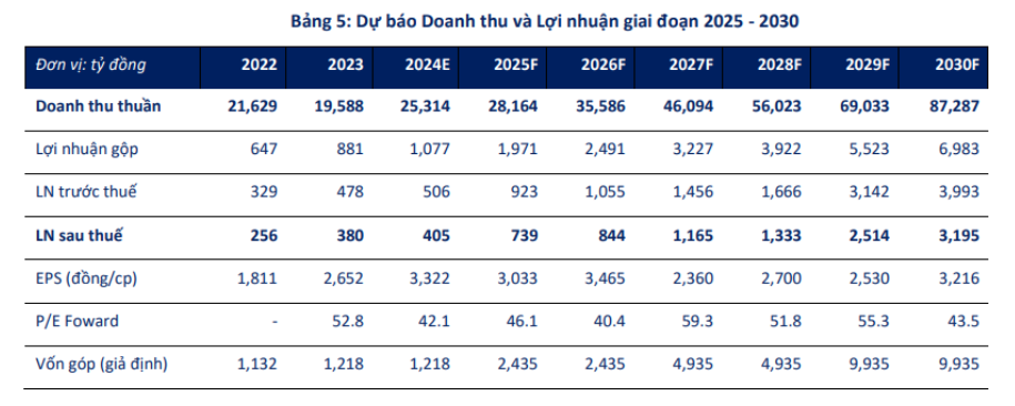 Sau Trung Quốc, Viettel Post (VTP) muốn mở rộng hoạt động ra khắp Đông Nam Á