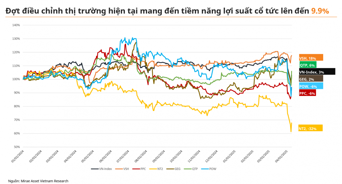 Quy hoạch điện VIII kích hoạt dòng vốn 136 tỷ USD: Ai sẽ hưởng lợi?