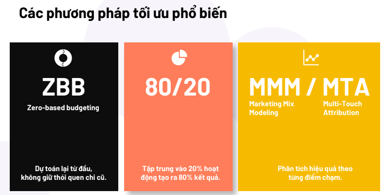 Tối ưu ngân sách Marketing Ngân hàng: Cắt giảm hay tái đầu tư?