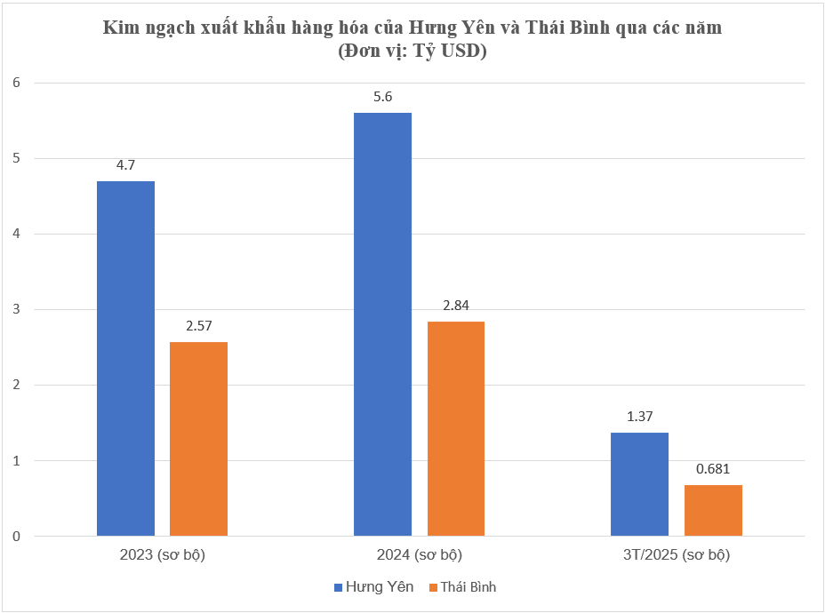 Sau sáp nhập, đây sẽ là tỉnh nhỏ nhất Việt Nam nhưng có quy mô kinh tế nằm trong top dẫn đầu cả nước - ảnh 4