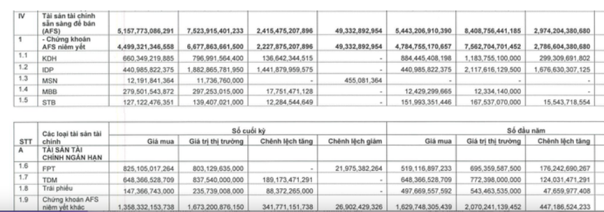 Công ty chứng khoán Top 4 thị phần đu đỉnh cổ phiếu FPT?