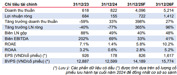 Cổ phiếu đáng chú ý 28/4: FRT, PDR, BMP