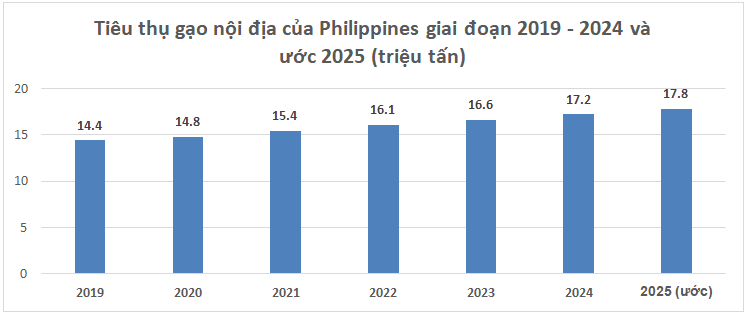 Nước Đông Nam Á hoãn mua 350.000 tấn gạo Việt Nam bất ngờ có động thái mới - ảnh 4
