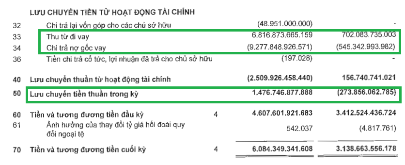 Novaland (NVL): Tín hiệu tích cực từ dòng tiền quý I/2025
