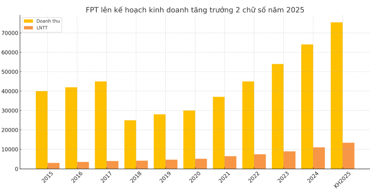 Hành trình 37 năm dựng nghiệp ở FPT: Không phải công nghệ, con người mới là cội rễ thành công