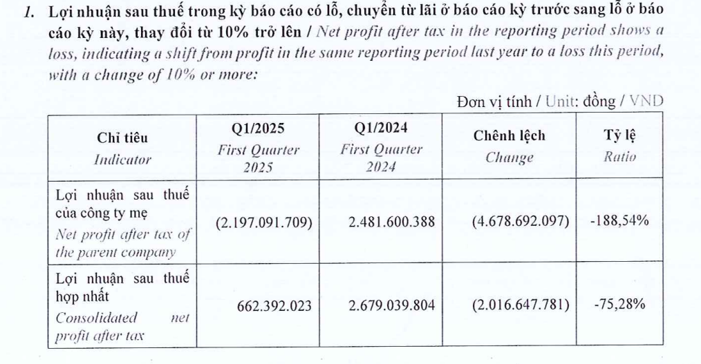 Tập đoàn muốn mua dự án Đại Nam của ông Dũng 'Lò vôi' thoát lỗ, tiền mặt còn chưa đầy 500 triệu