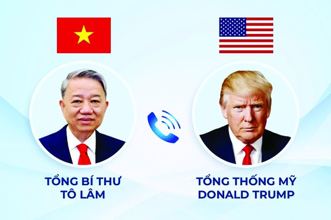 Từ cuộc điện đàm của Tổng Bí thư Tô Lâm ảnh 1