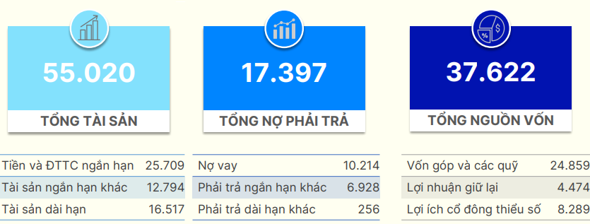 Vinamilk (VNM) tái cấu trúc hệ thống phân phối, lên kế hoạch mở thêm 200 cửa hàng mới trong quý II/2025