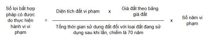 Từ bây giờ, bị hàng xóm lấn chiếm đất phải làm thế nào?- Ảnh 2. Từ bây giờ, bị hàng xóm lấn chiếm đất phải làm thế nào?- Ảnh 2.