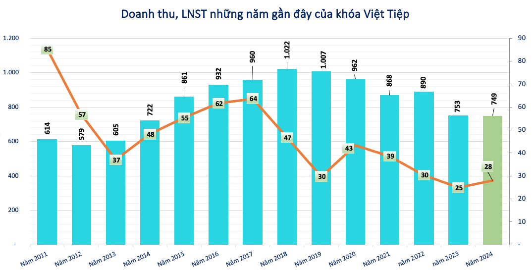 Thương hiệu đi cùng năm tháng: Bí quyết giúp doanh nghiệp 50 năm tuổi giữ vững vị thế trong ngành khóa cửa Việt Nam