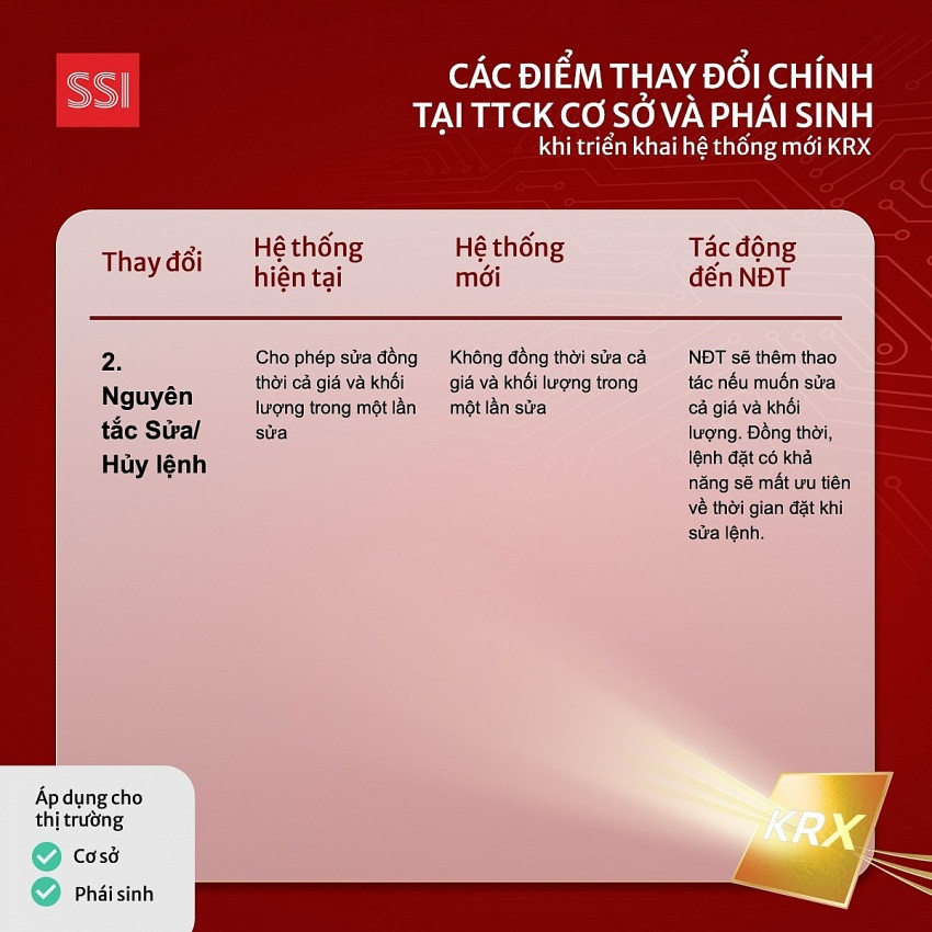 Hệ thống KRX hoạt động ổn định sau kiểm thử, sẵn sàng vận hành từ ngày 5/5, nhà đầu tư cần lưu ý gì?