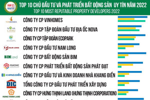 Công bố Top 10 công ty bất động sản uy tín năm 2022