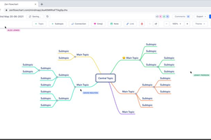 Zen Mind Map - Sơ đồ tư duy "made in Vietnam"