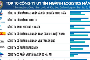 Công bố Top 10 công ty uy tín ngành logistics năm 2023